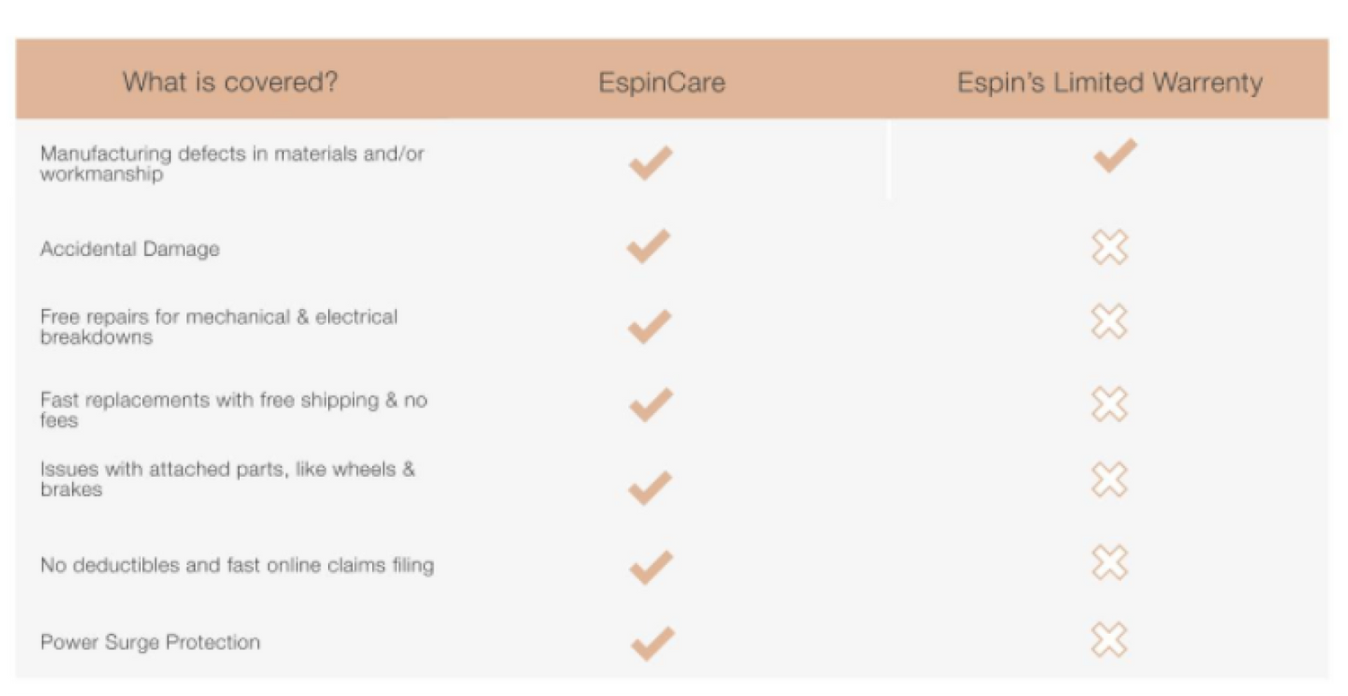 Espin Bikes Introduces EspinCare
